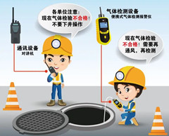 黄岛有限空间操作说明